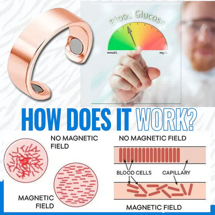 Sugar & fat Control Magnetic Ring