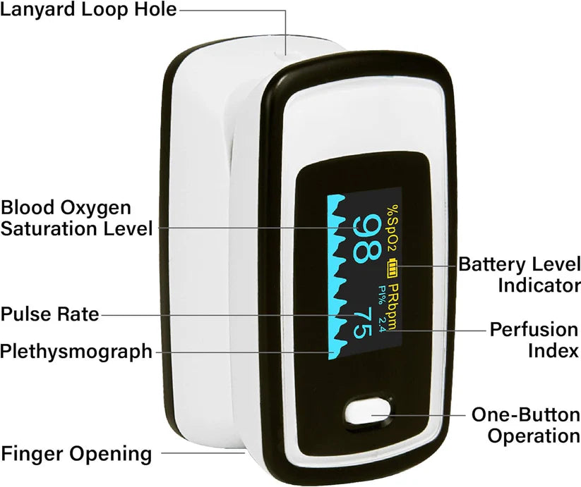 Omron Non-Invasive Blood Glucose Meter (5 Second Measurement/99% Accuracy)